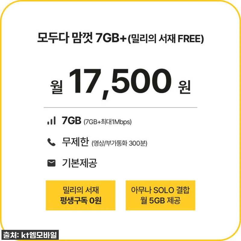 KTM모바일 무제한 알뜰폰 유심 후기 관련 이미지 1