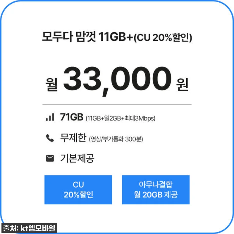 KTM모바일 무제한 알뜰폰 유심 후기 관련 이미지 2