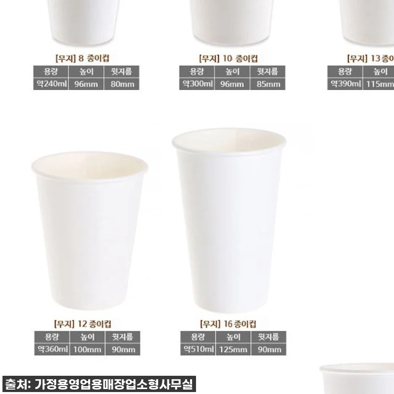[품절임박] 이 대형 종이컵 하나로 관련 이미지 5