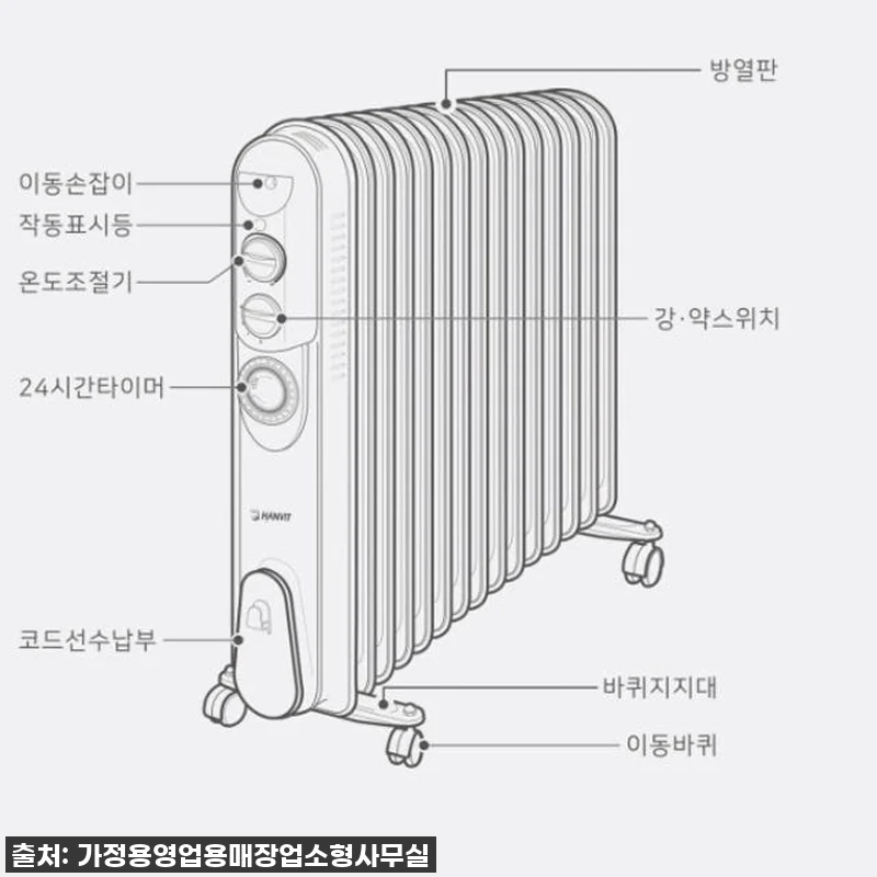 이 가격 실화?! 겨울 욕실 필수템, 관련 이미지 3