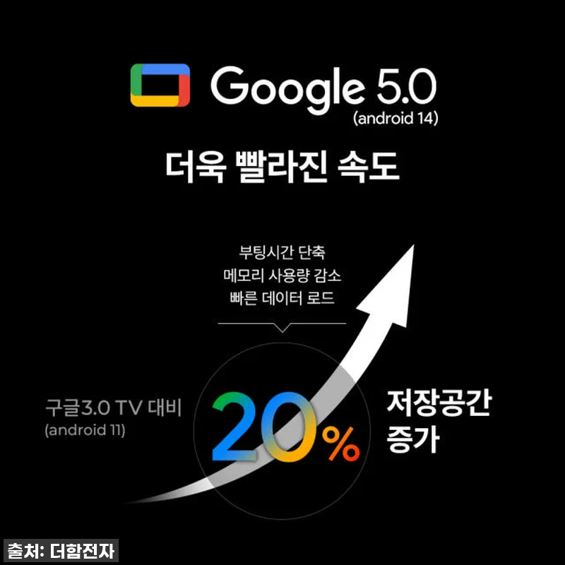 우리집 거실이 영화관으로 변신! 더함 관련 이미지 5