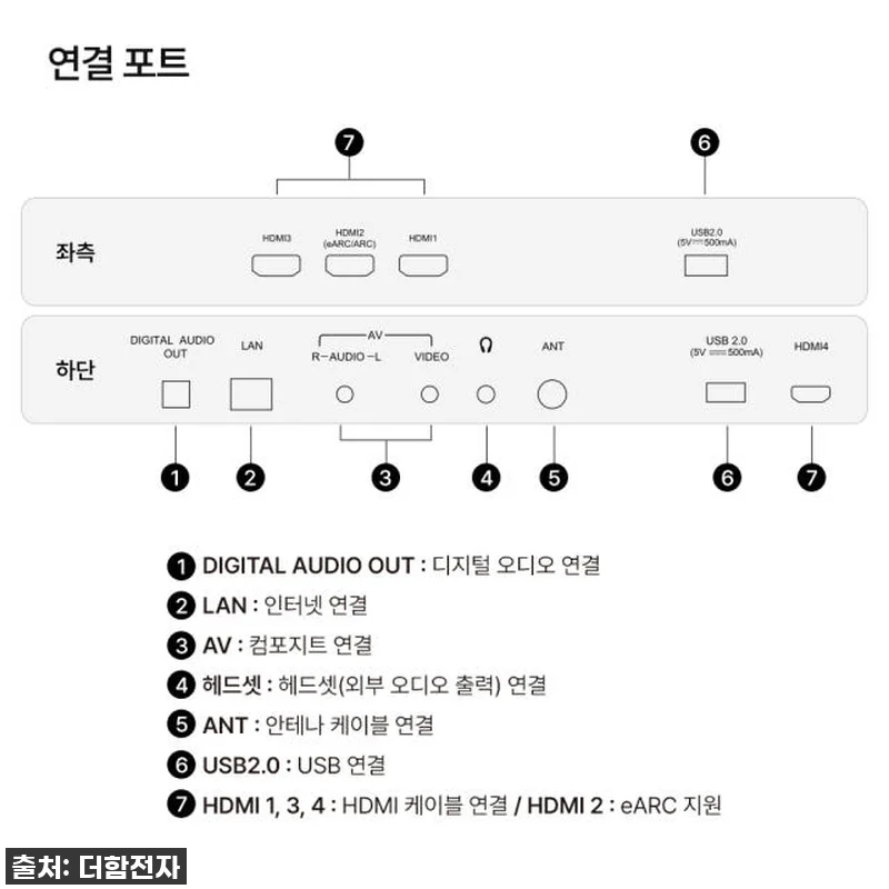 우리집 거실이 영화관으로 변신! 더함 관련 이미지 7