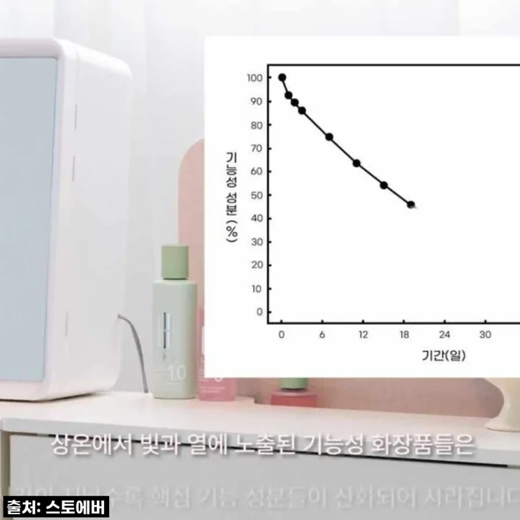 [찐후기] 품절대란 예상! 28% 할인 중인 스토에버 화장품 냉장고, 안 사면 손해예요!