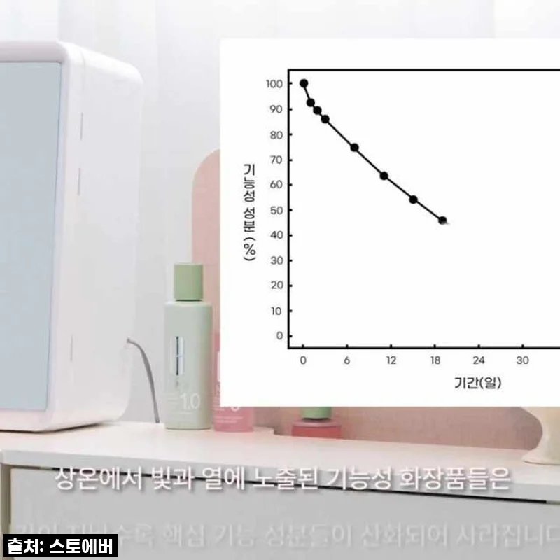 [찐후기] 품절대란 예상! 28% 할인 중인 스토에버 화장품 냉장고, 안 사면 손해예요!
