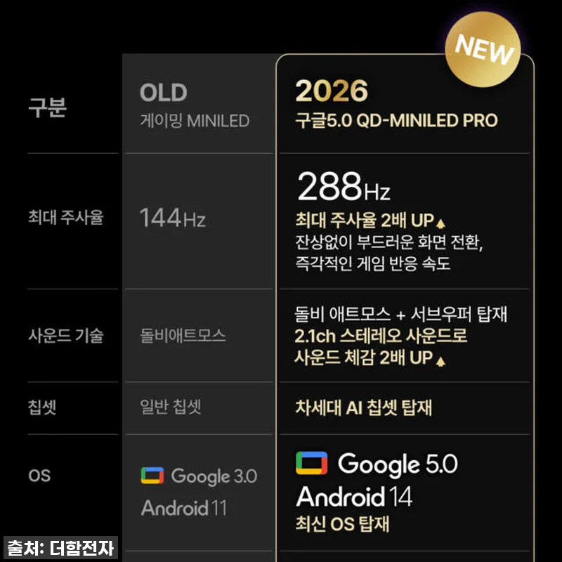 거실이 영화관으로 변신! 더함 CHi 관련 이미지 3