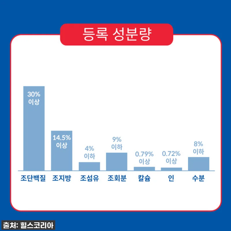 힐스 고양이사료 어덜트 10kg 대용 관련 이미지 4