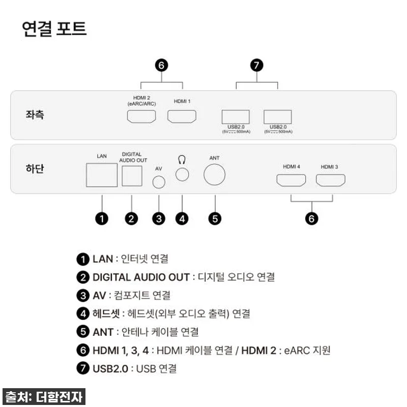 더함 65인치 QLED 스마트TV, 관련 이미지 9