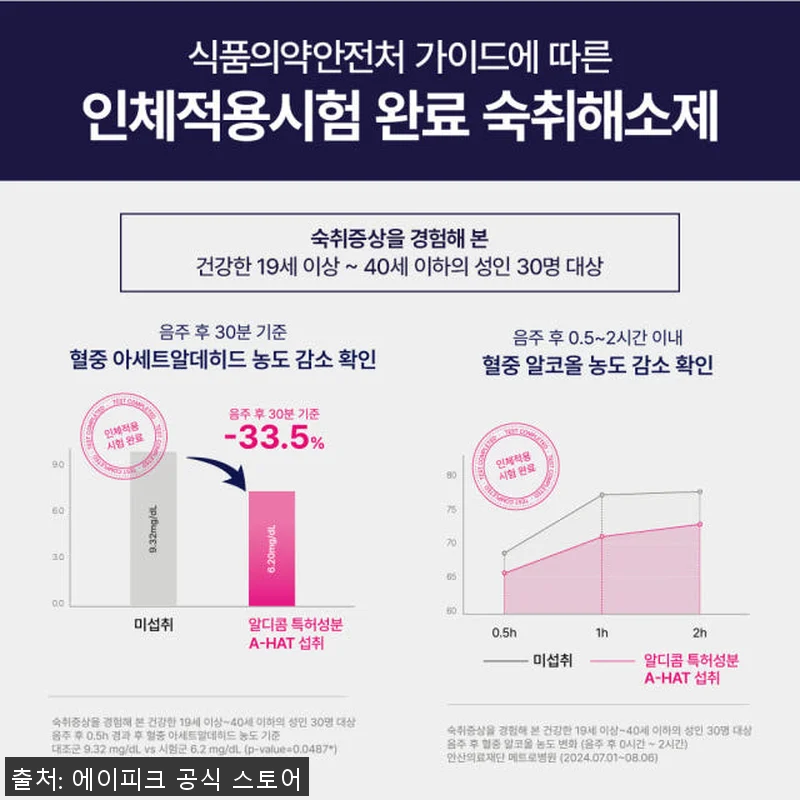 알디콤Plus 숙취해소제 사용후기: 관련 이미지 1