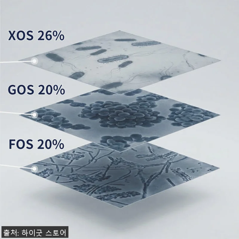하이굿 퓨어 프리바이오틱스 XOS G 관련 이미지 3
