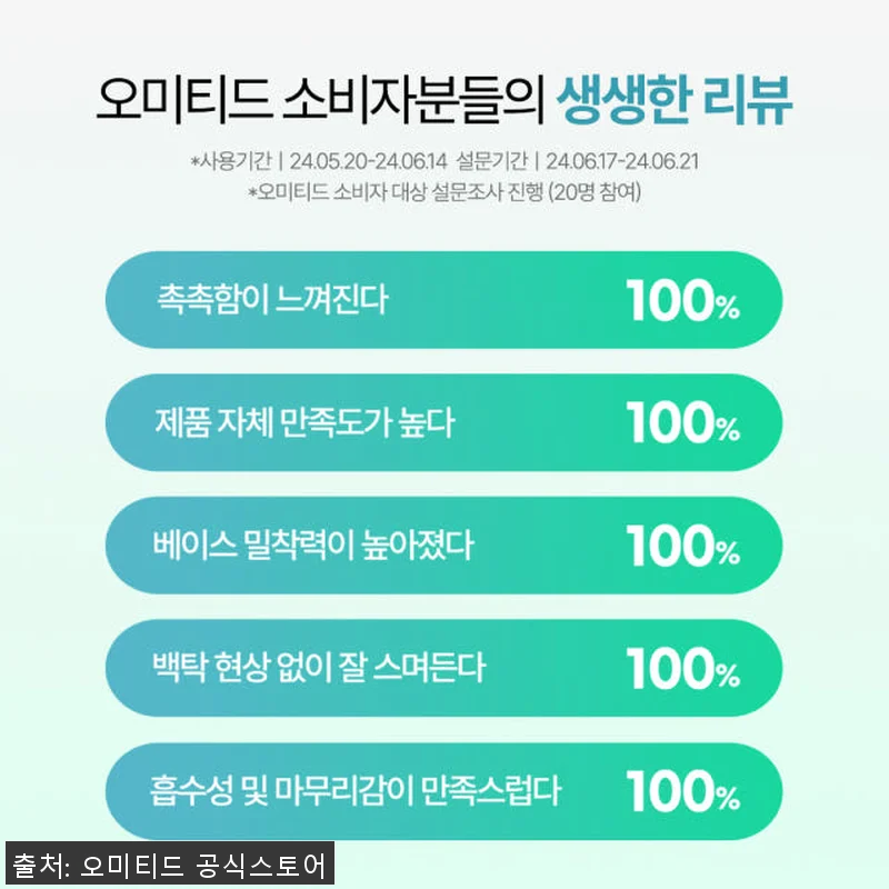 오미티드 백탁 눈시림 없는 화잘먹 수 관련 이미지 3