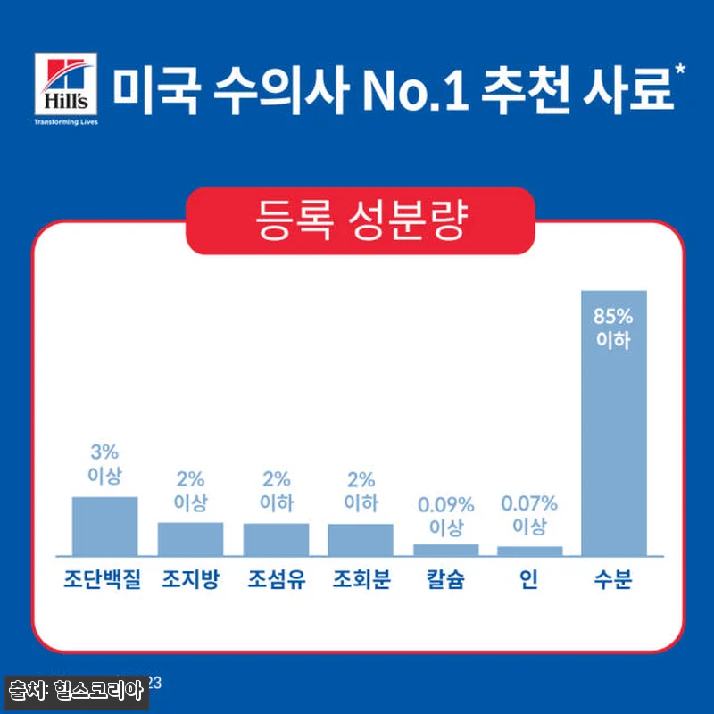 힐스 강아지사료 어덜트 7+ 헬시 퀴 관련 이미지 4