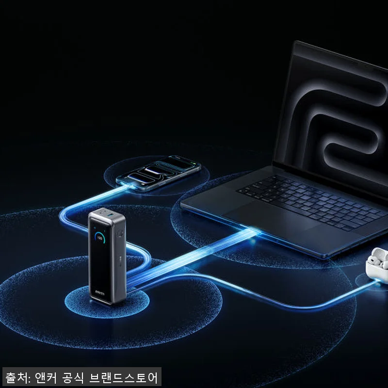 앤커 프라임 고속충전 대용량 보조배터 관련 이미지 4