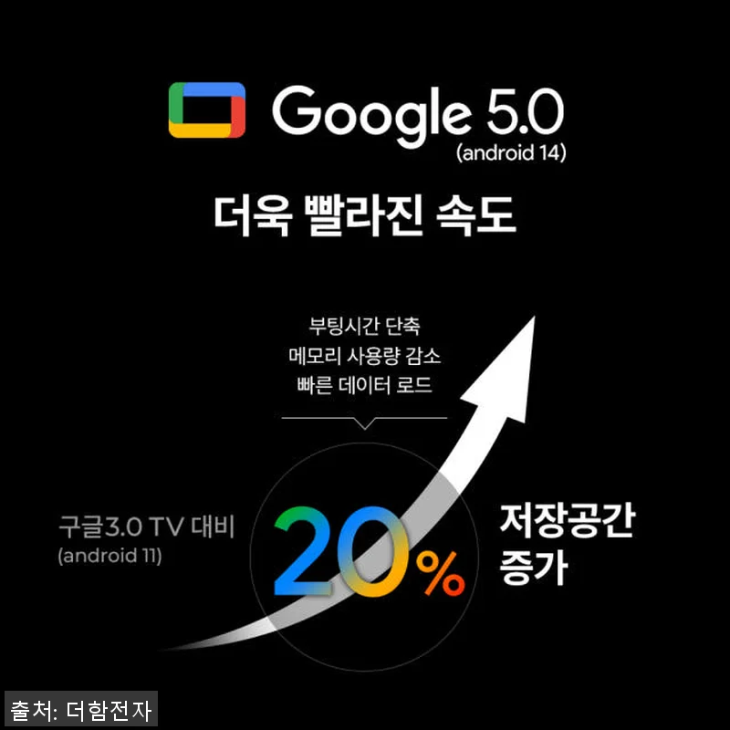 더함 CHiQ 75인치 QD-MINI 관련 이미지 5