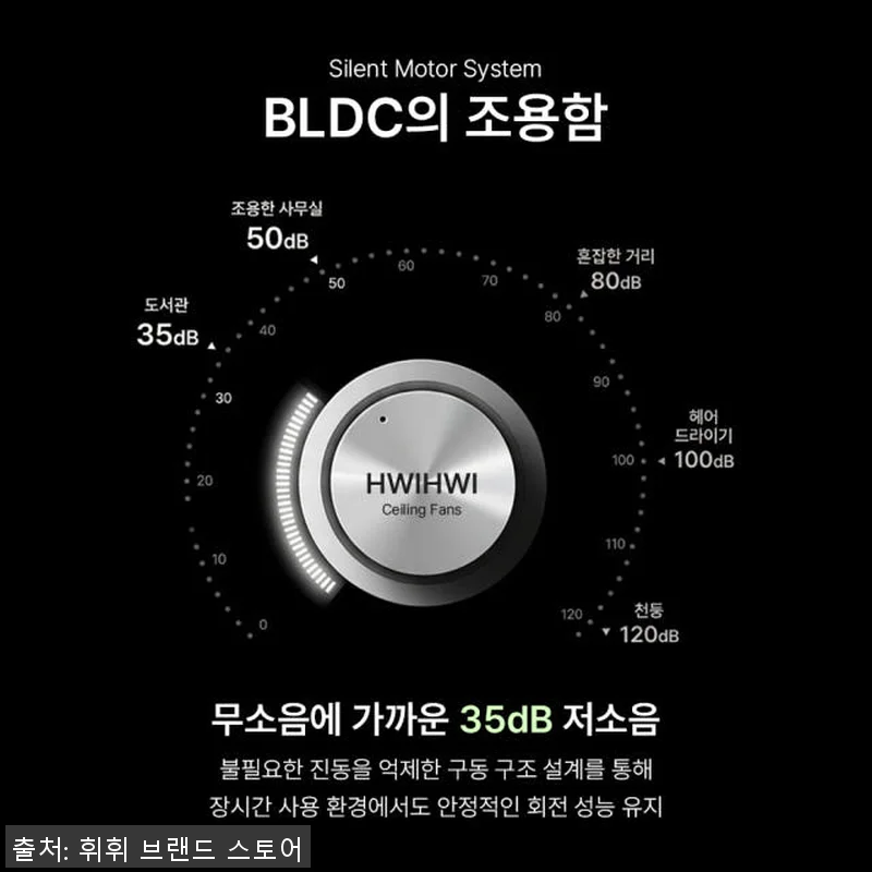 SENA 실링팬 조명 거실 BLDC 관련 이미지 6
