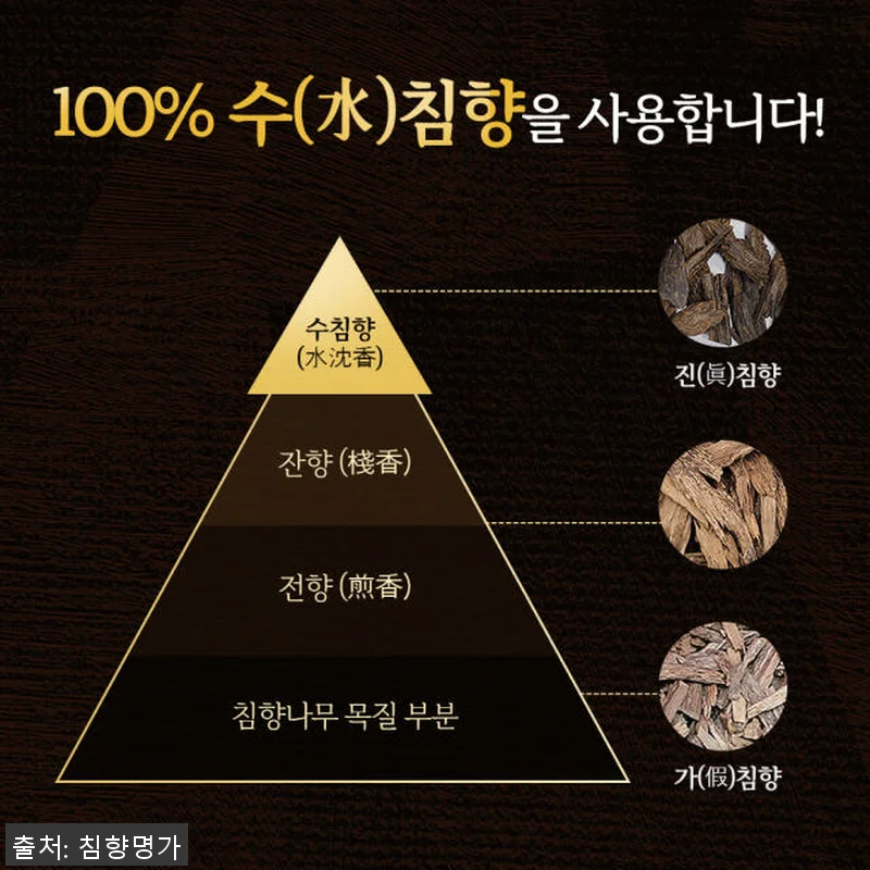 침향명가 발효 침향환 프리미엄 녹용환 관련 이미지 8