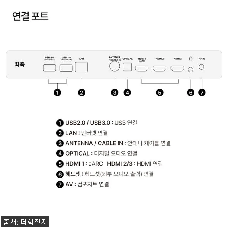 스마트 티비 165cm(65인치) Q 관련 이미지 7