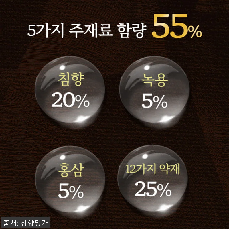 침향명가 발효 침향환 프리미엄 녹용환 관련 이미지 9