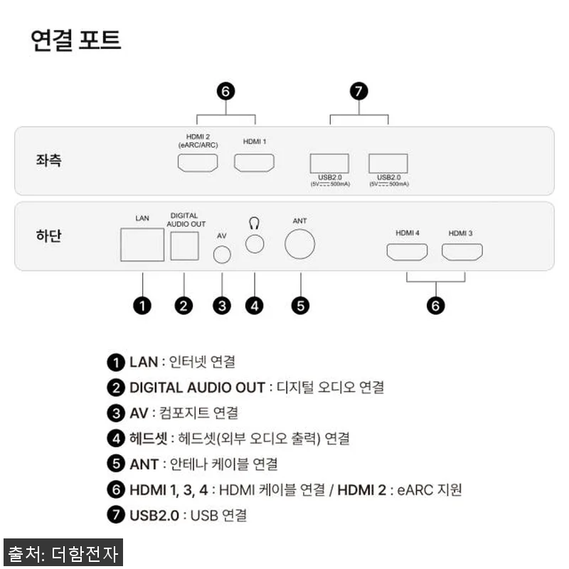 더함 CHiQ QD-MINILED 1 관련 이미지 9