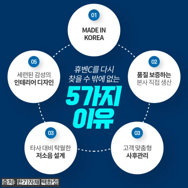 힘펠 전열교환기 휴벤C HRD-100 관련 이미지 1
