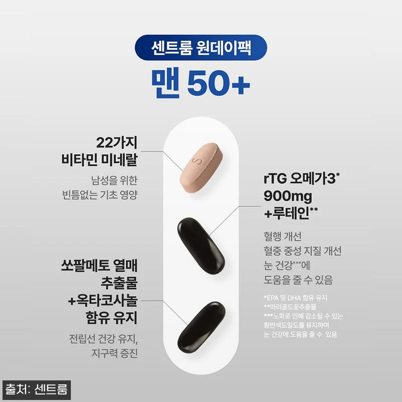 센트룸 원데이팩 맨 50+ 30개입 관련 이미지 2