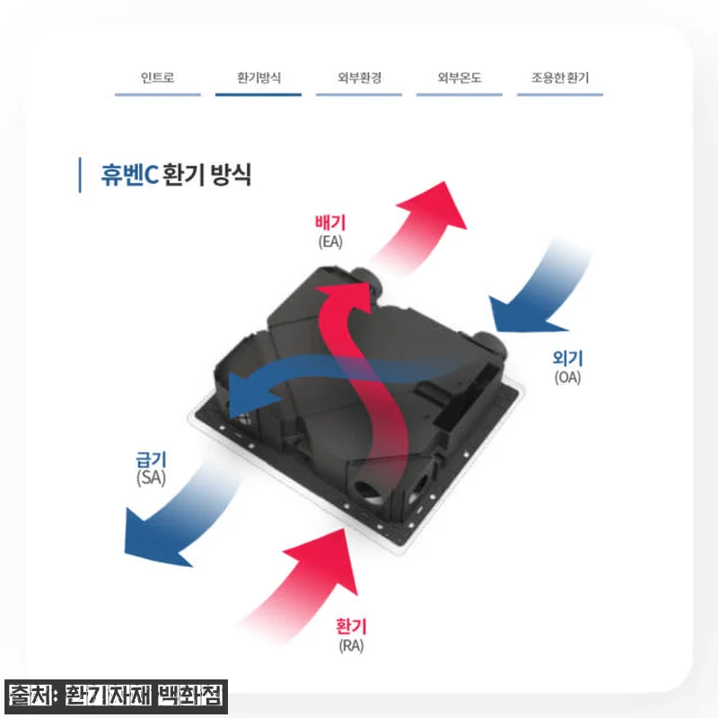 힘펠 전열교환기 휴벤C HRD-100 관련 이미지 3