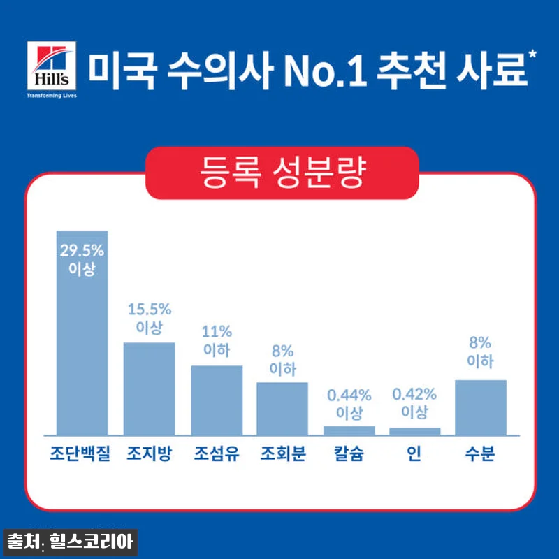 힐스 고양이사료 어덜트 헤어볼 컨트롤 관련 이미지 4