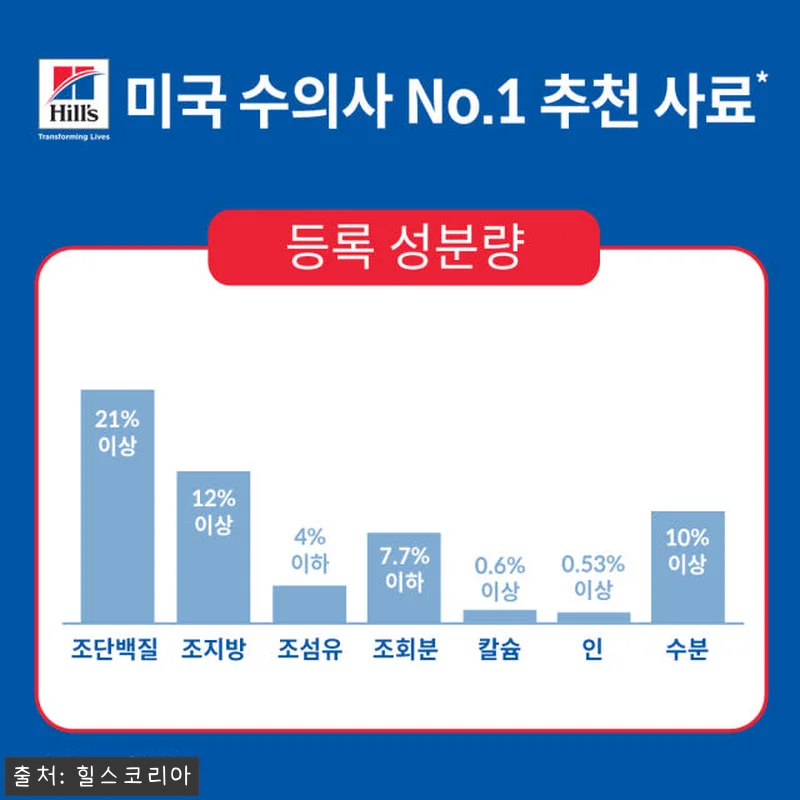 힐스 강아지사료 어덜트 센서티브 스토 관련 이미지 4