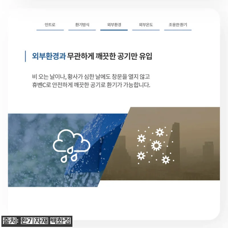 힘펠 전열교환기 휴벤C HRD-100 관련 이미지 4
