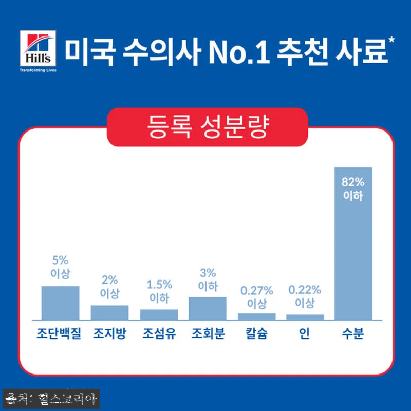 힐스 강아지사료 퍼피 치킨 & 채소 관련 이미지 4