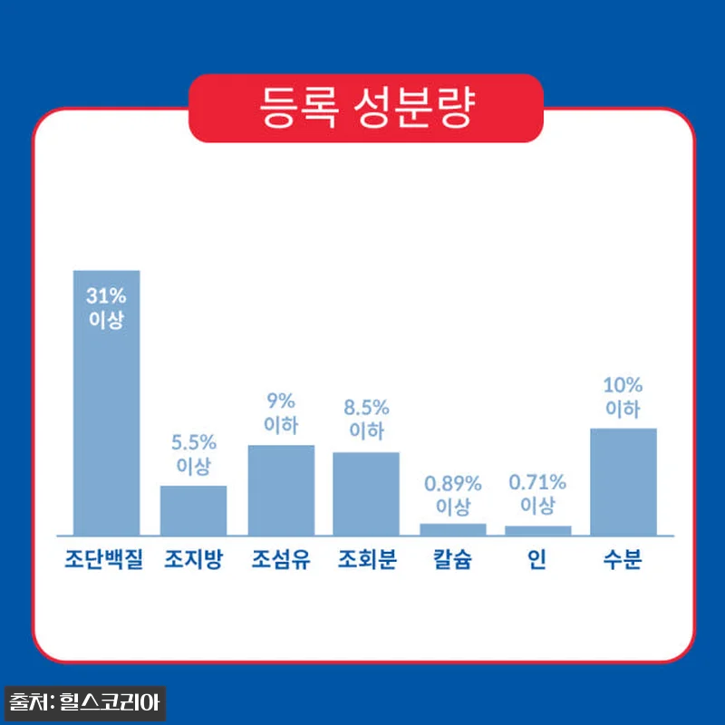힐스 고양이사료 어덜트 라이트 2kg 관련 이미지 4