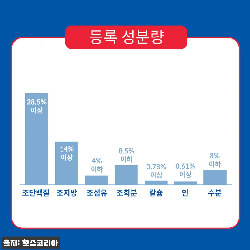 힐스 고양이사료 어덜트 7+ 퍼펙트 관련 이미지 4