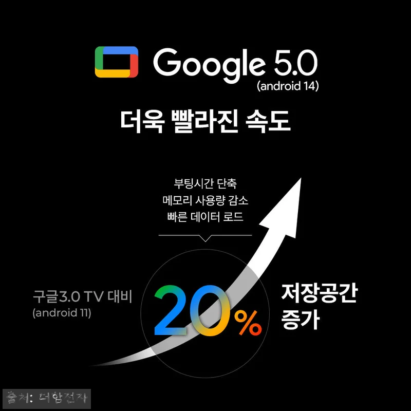 QD 미니LED 스마트티비 140cm 관련 이미지 5