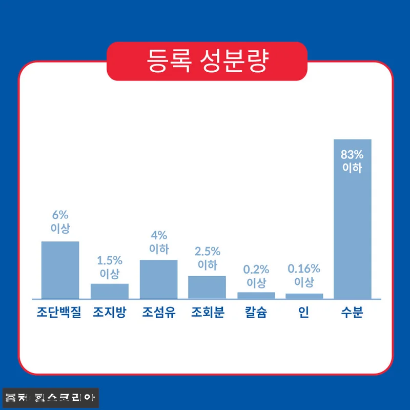 힐스 고양이사료 어덜트 인도어 연어 관련 이미지 5