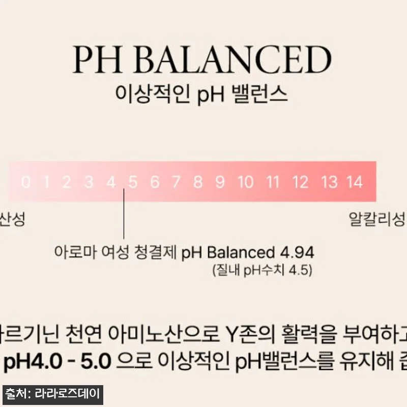 여성청결제 Y존 생리케어 젤 200m 관련 이미지 8