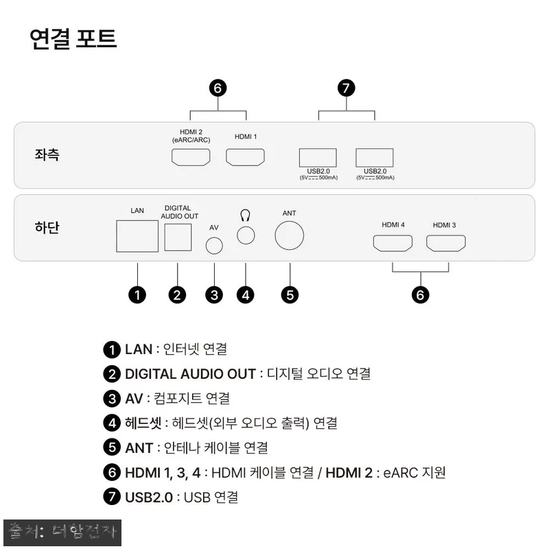QD 미니LED 스마트티비 140cm 관련 이미지 9
