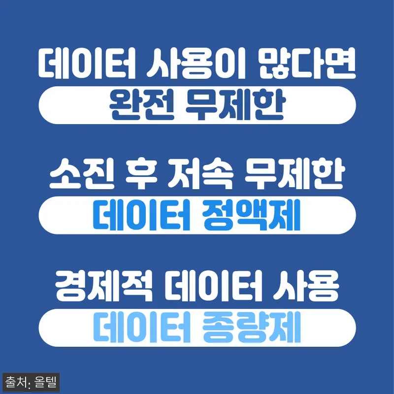 미국 여행 준비물 1순위, 티모바일 관련 이미지 8