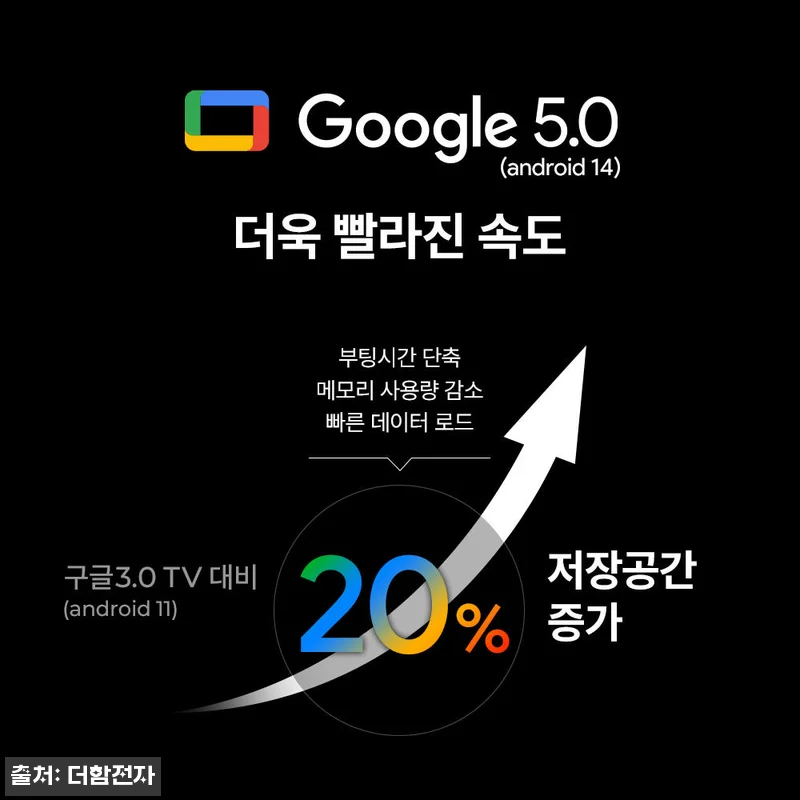 더함 스마트 구글 티비 MiniLED 관련 이미지 5
