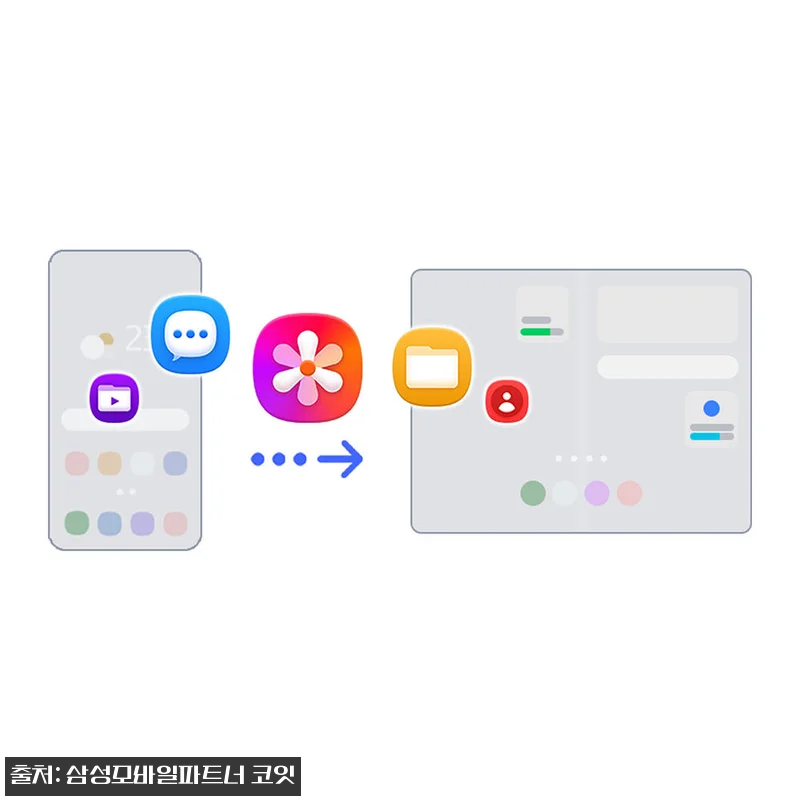 삼성 공식 갤럭시 Z 폴드8 1TB 관련 이미지 6