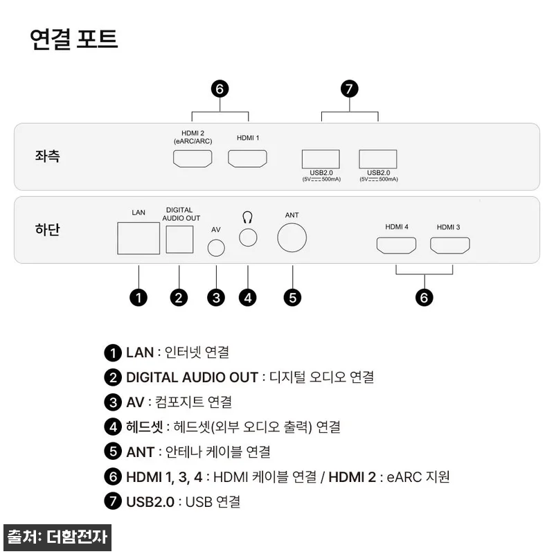 더함 스마트 구글 티비 MiniLED 관련 이미지 9