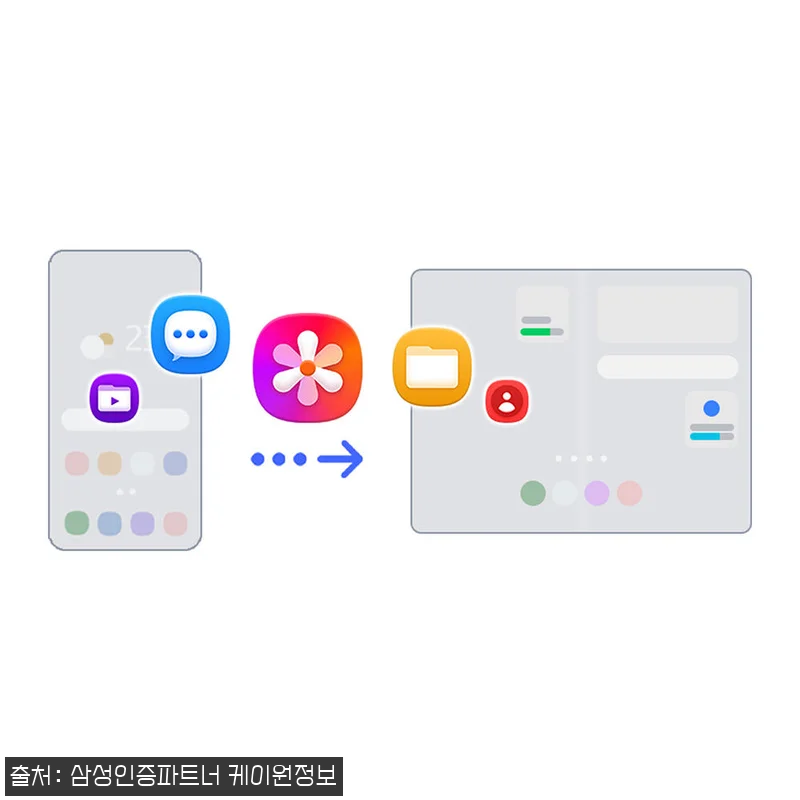 삼성 공식 갤럭시 Z폴드8 512GB 관련 이미지 9