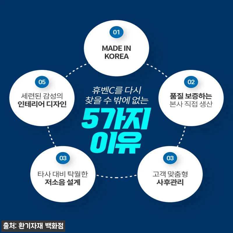 힘펠 전열교환기 휴벤C HRD-100 관련 이미지 1