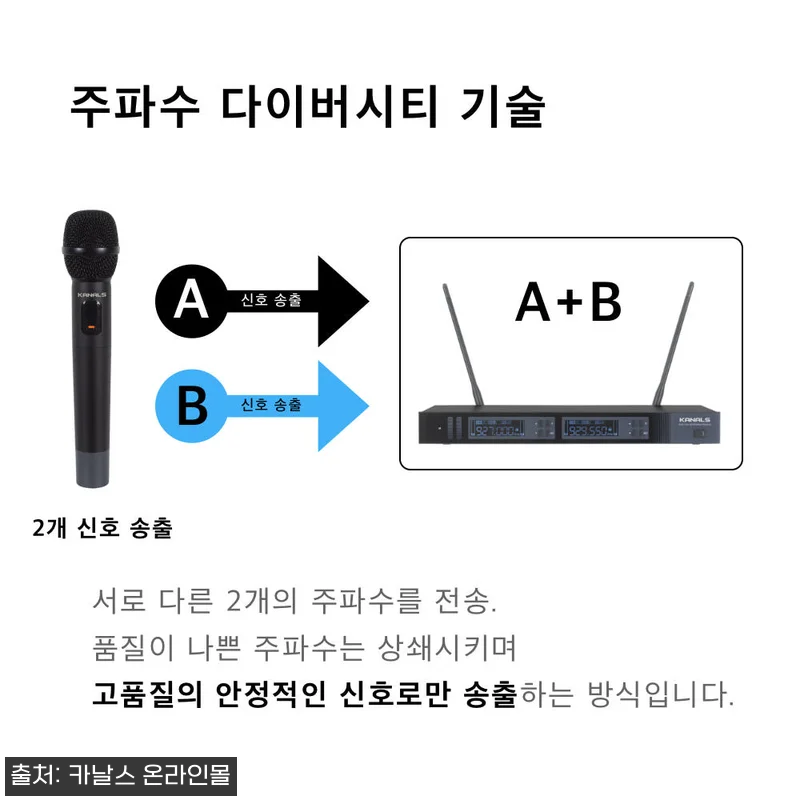 카날스 BK-1001A 1채널 무선마 관련 이미지 2