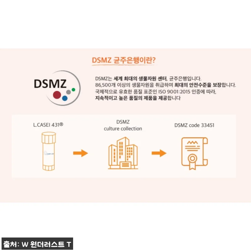 위고풀 GLP 회복 습관 28정 6개 관련 이미지 3