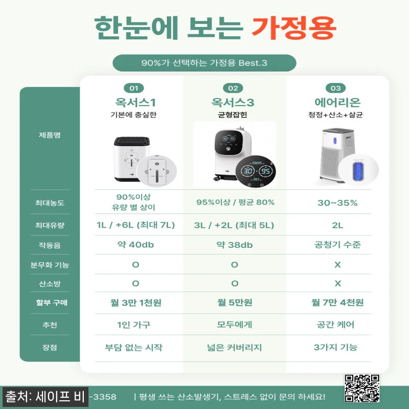 옥서스3 가정용 산소발생기 찐후기 정 관련 이미지 4