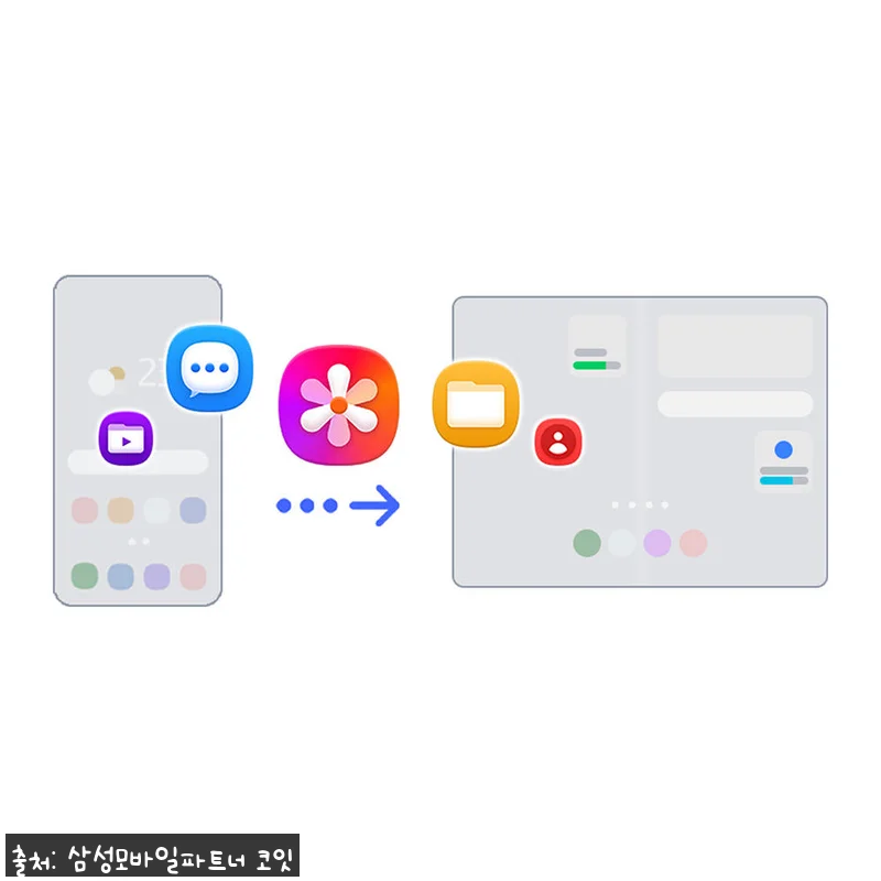 삼성 공식 갤럭시 Z 폴드8 256GB 자급제 찐후기 정리, 큰 화면 멀티태스킹에 반한 이유 15 삼성 공식 갤럭시 Z 폴드8 256G 관련 이미지 6