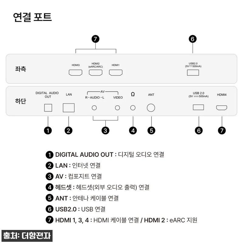 더함 스마트 구글 티비 QLED 12 관련 이미지 7